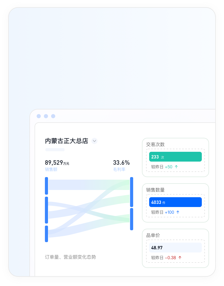 诺思智云ERP系统